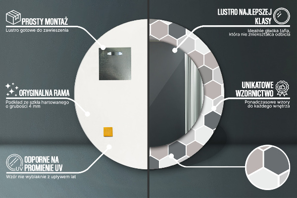 Oglinda rotunda rama cu imprimeu Model hexagonal