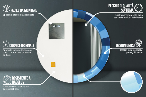 Decoratiuni perete cu oglinda Rezumat albastru