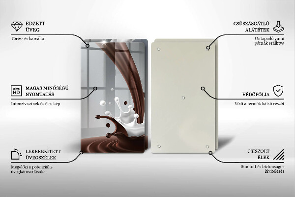 Placa din sticla protectie perete bucatarie Lapte și ciocolată