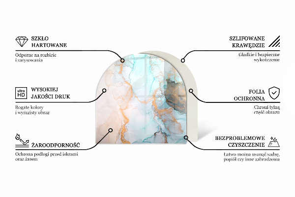 Semiovală sticlă securizată de protecție sub sobă Model floral cu fluturi
