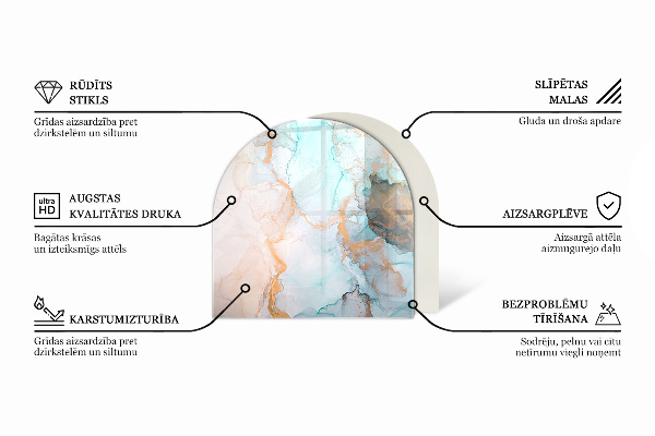 Semiovală sticlă securizată de protecție sub sobă Frunze tropicale în fundal