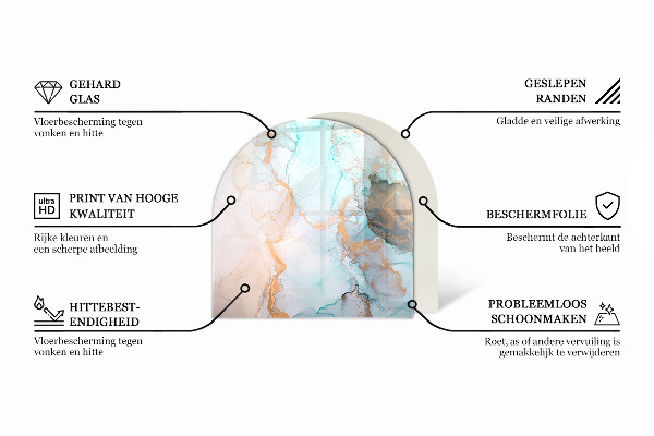 Semiovală sticlă securizată de protecție sub sobă Frunze tropicale în fundal